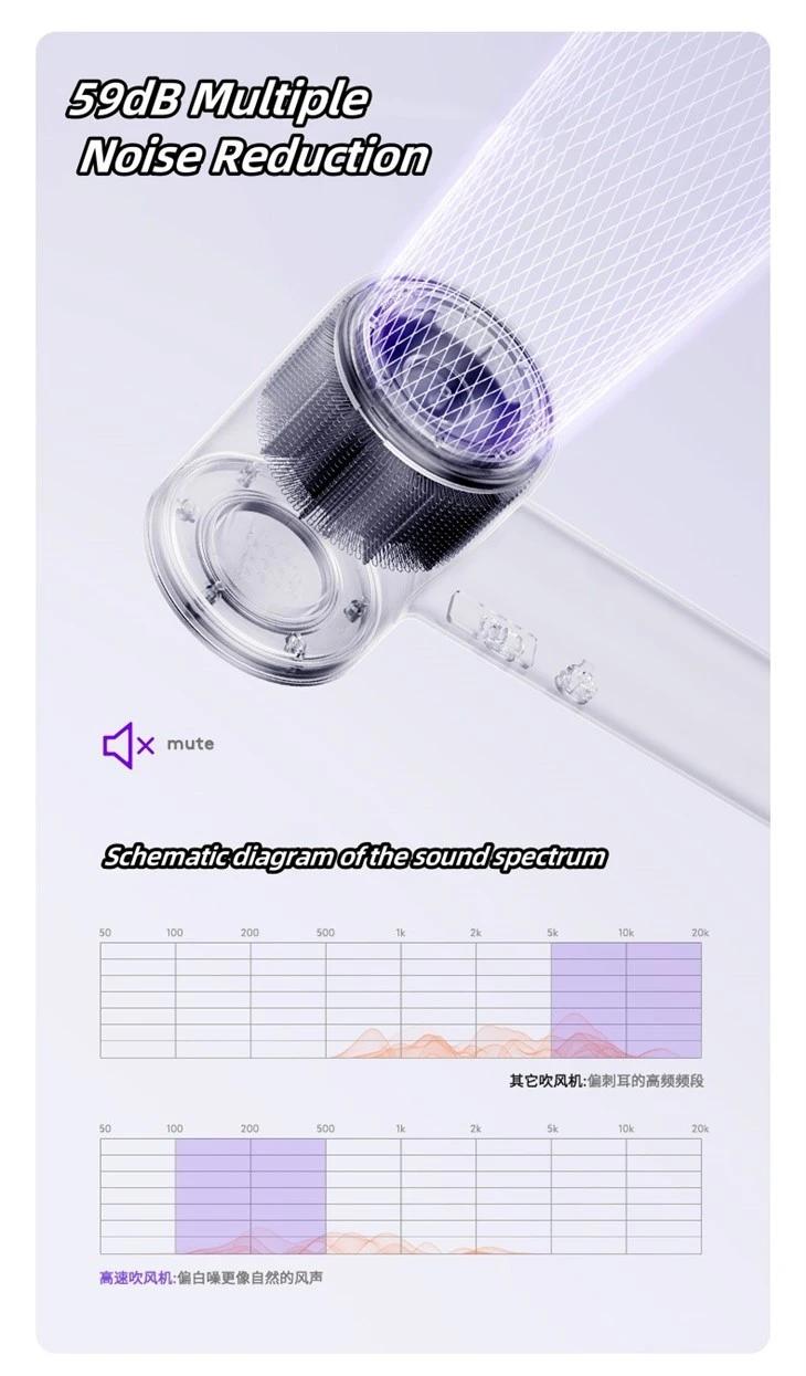 Revolutionary Premium Hair Dryer Revolutionary Premium Hair Dryer
